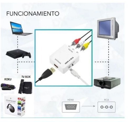 Conversor HDMI a AV (RCA)